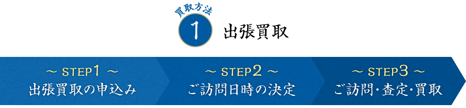出張買取